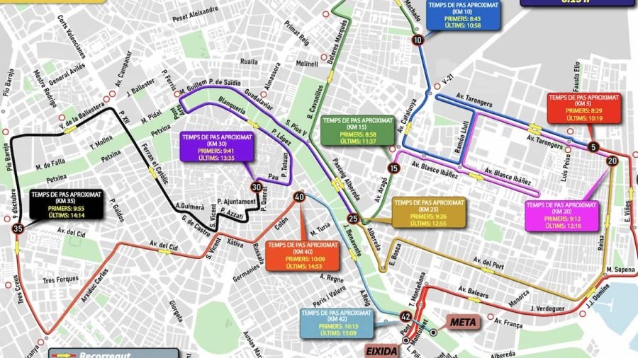 Seguimiento de Corredores en el Maratón de Valencia: Horarios de Paso
